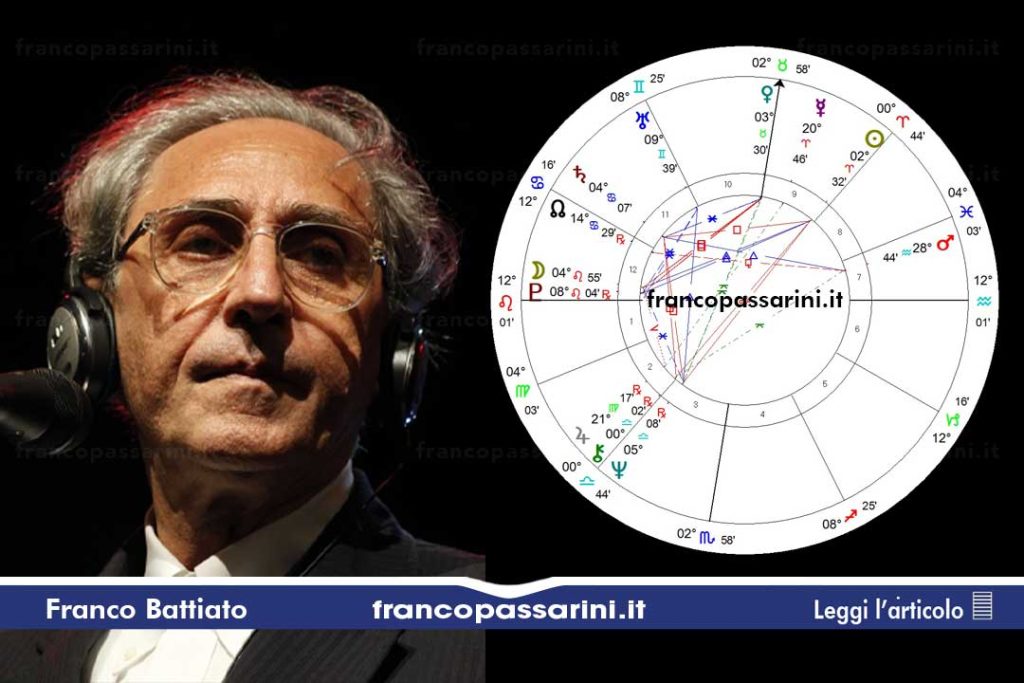 Omaggio a Franco Battiato – Tema Natale